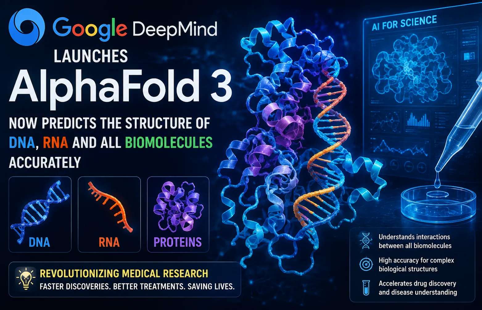 Google DeepMind ने लॉन्च किया AlphaFold 3: अब DNA, RNA और सभी Biomolecules की Structure Predict करेगा, Medical Research में आएगी क्रांति